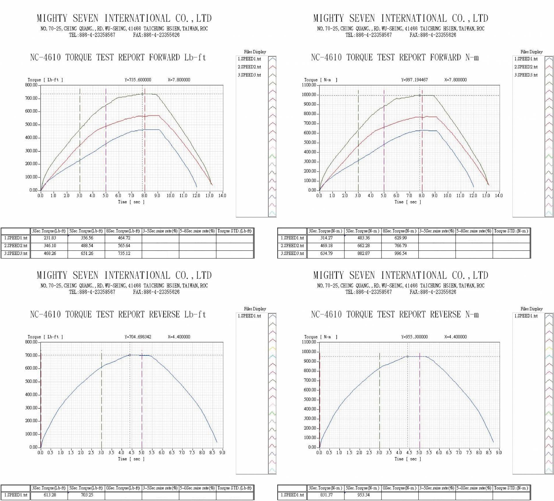 downloads