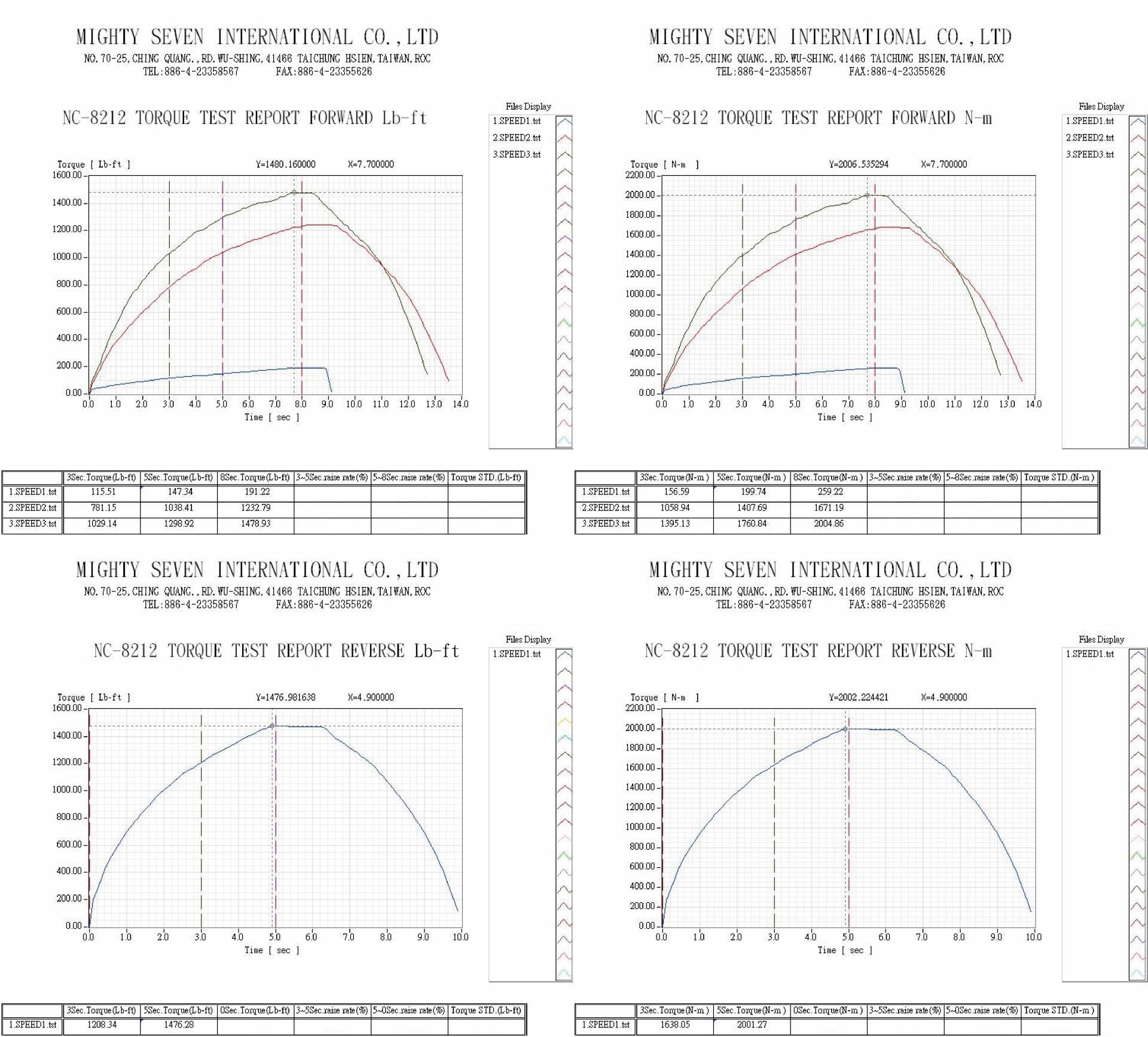 downloads