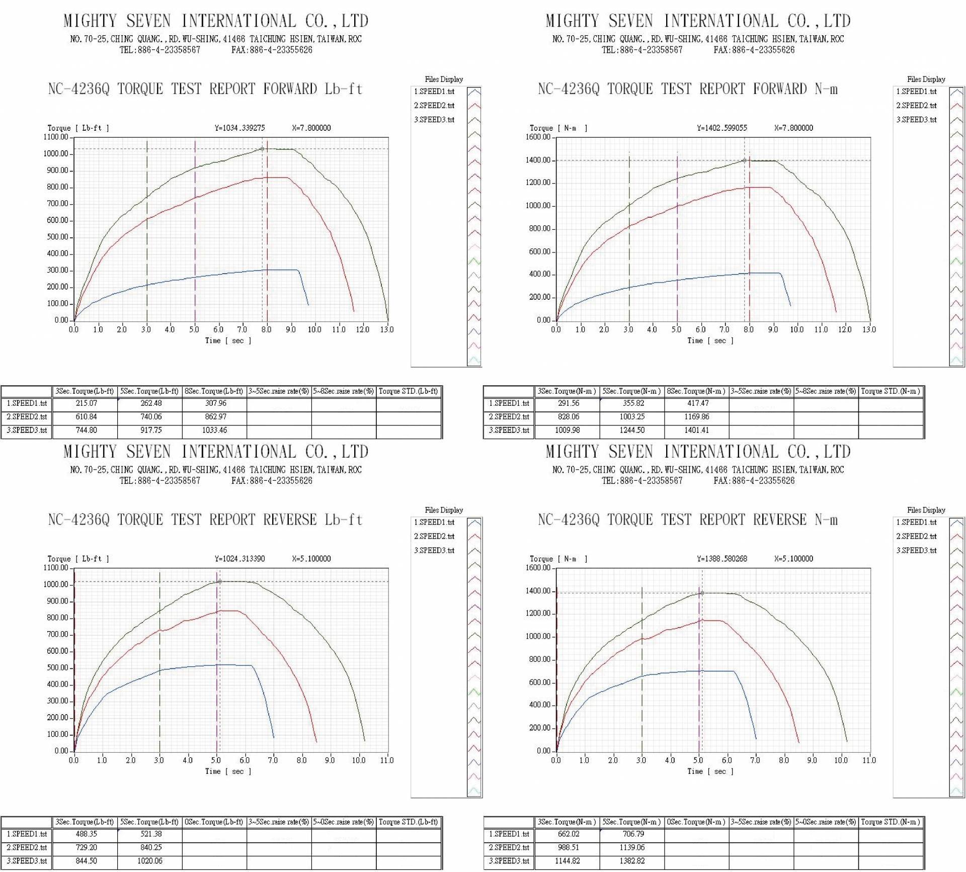 downloads