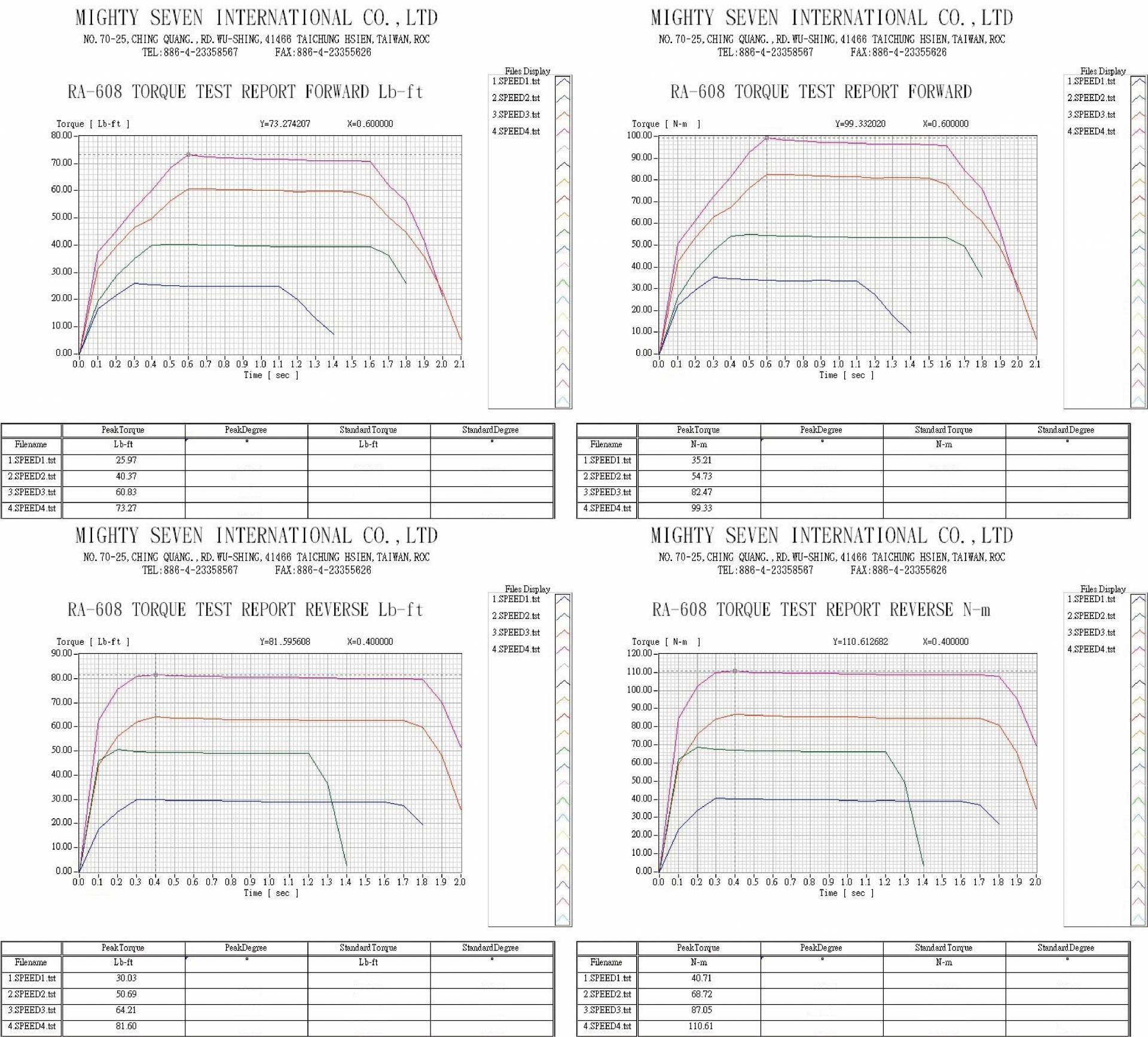 downloads