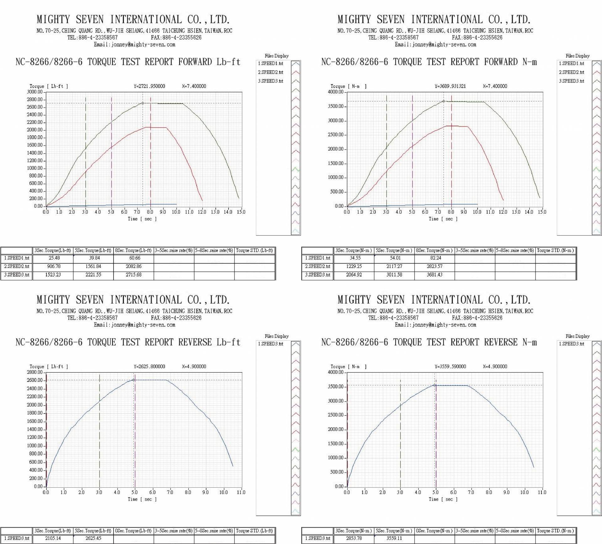 downloads