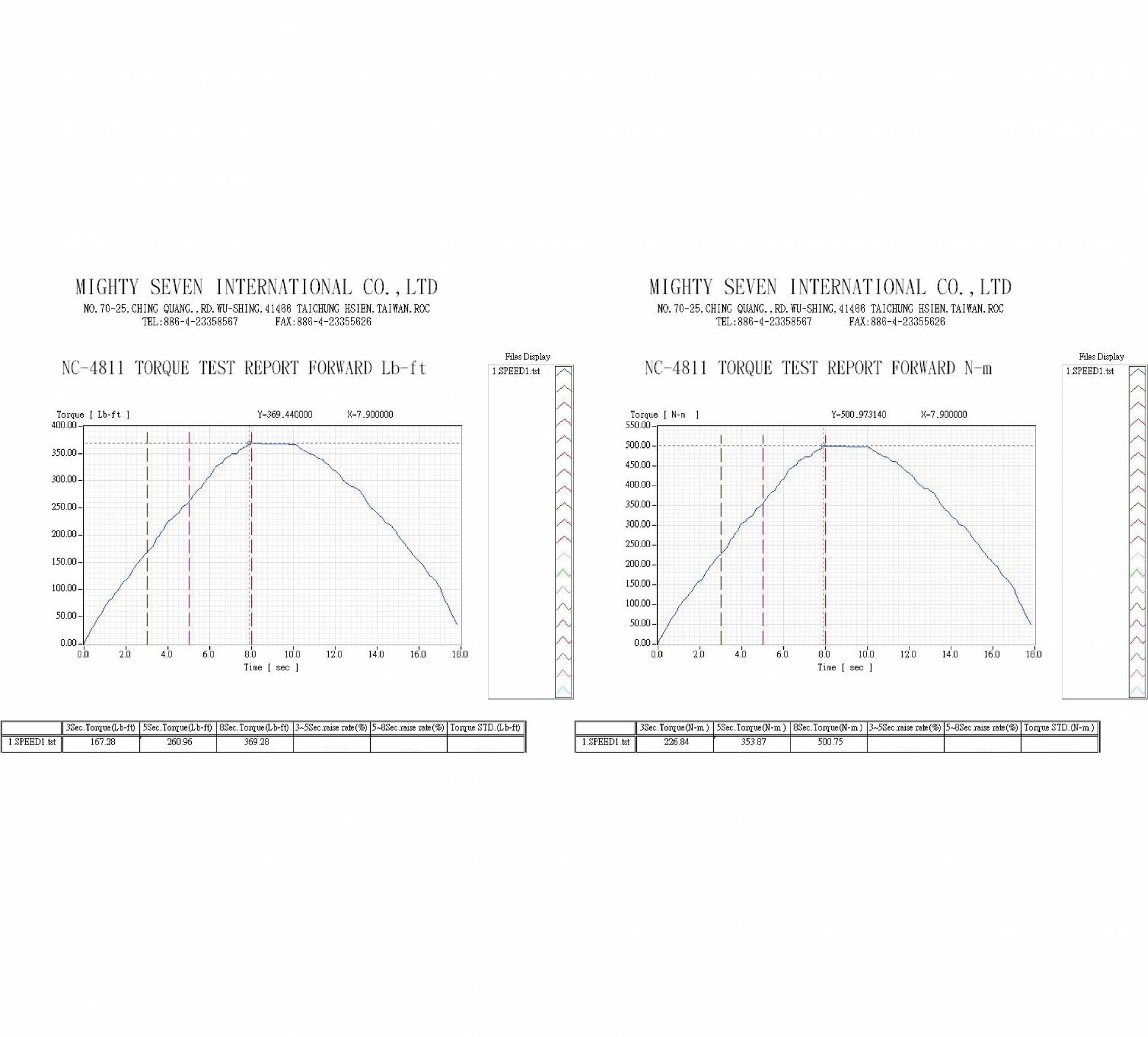 downloads