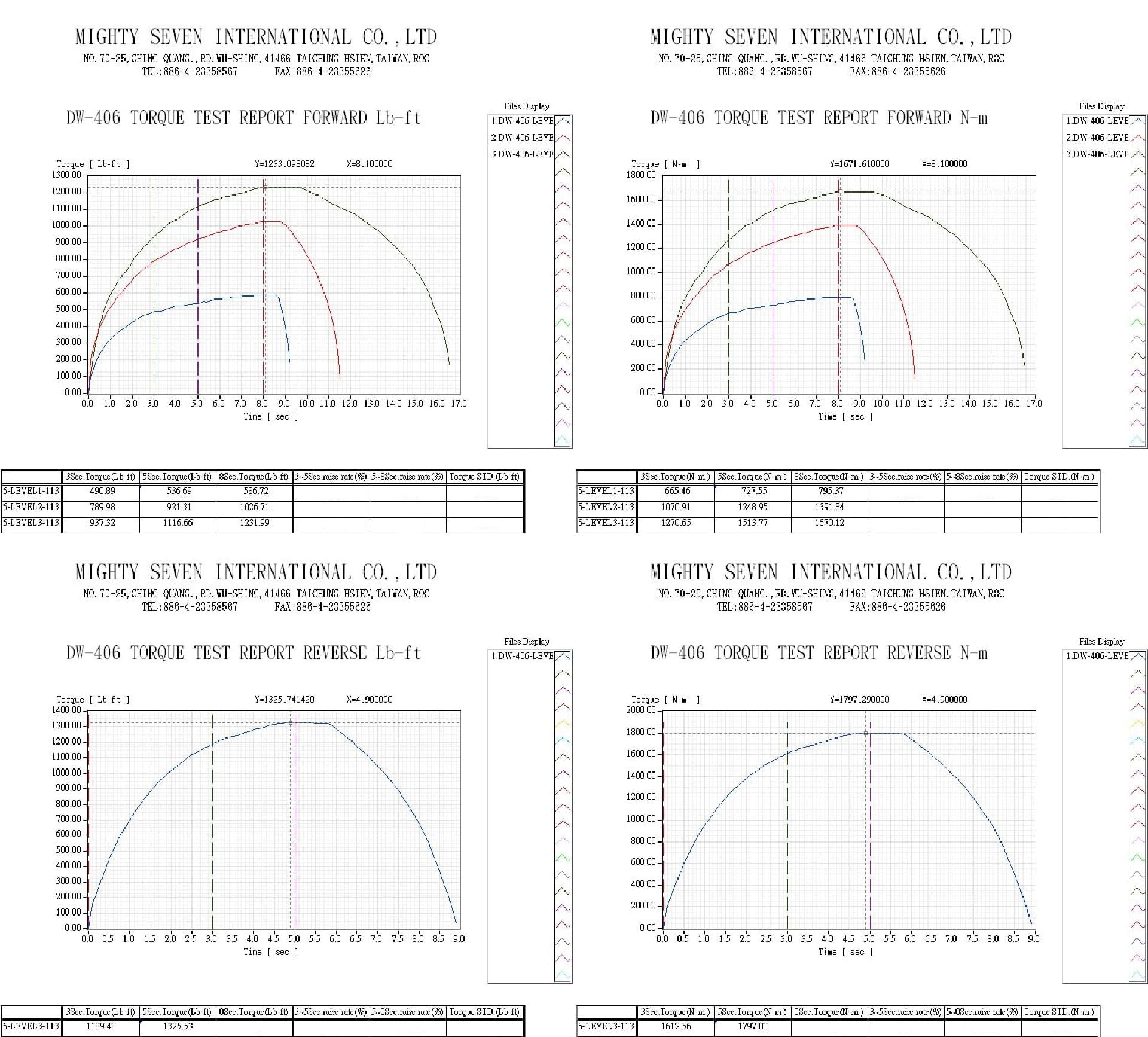 downloads