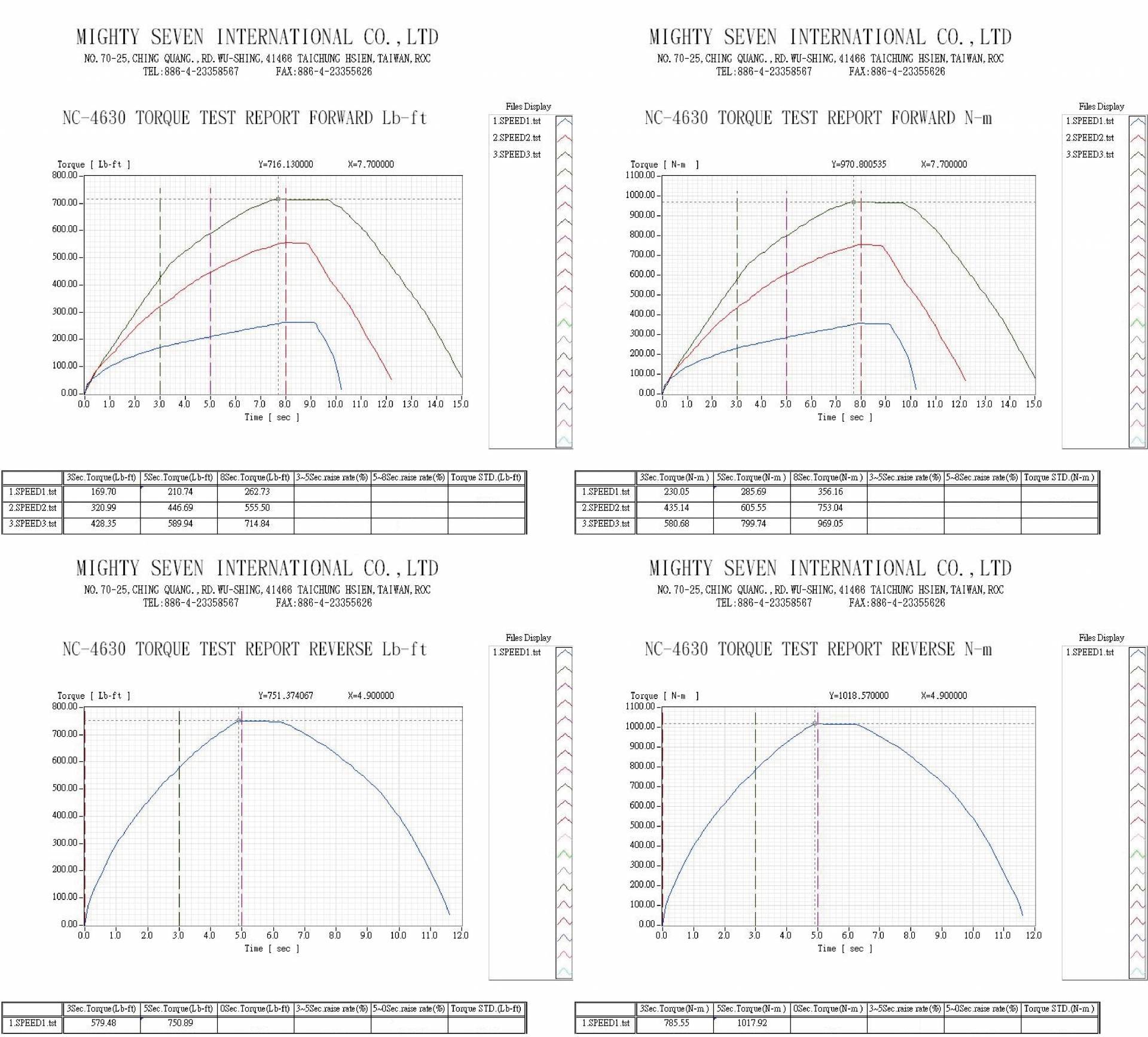downloads