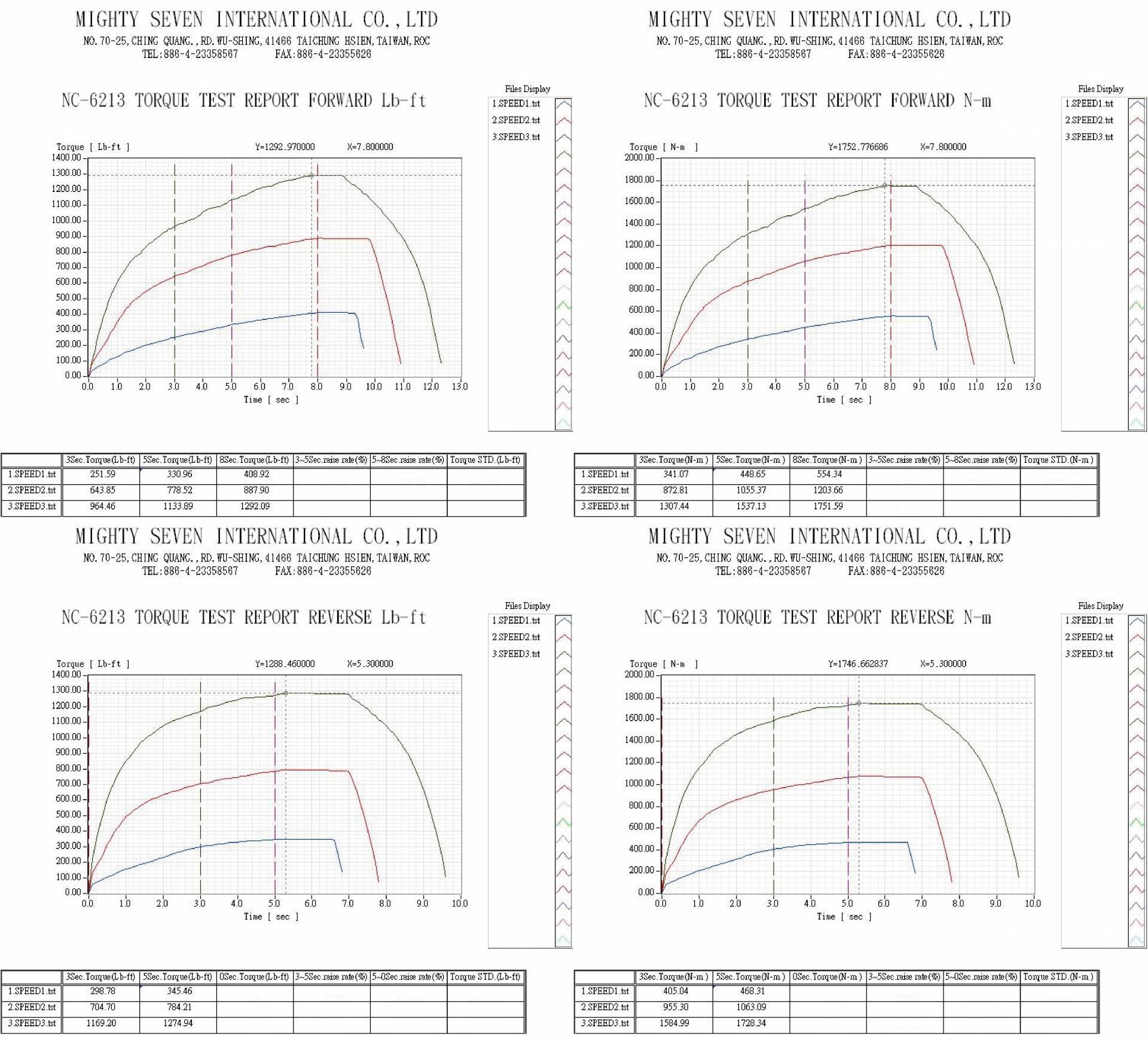 downloads
