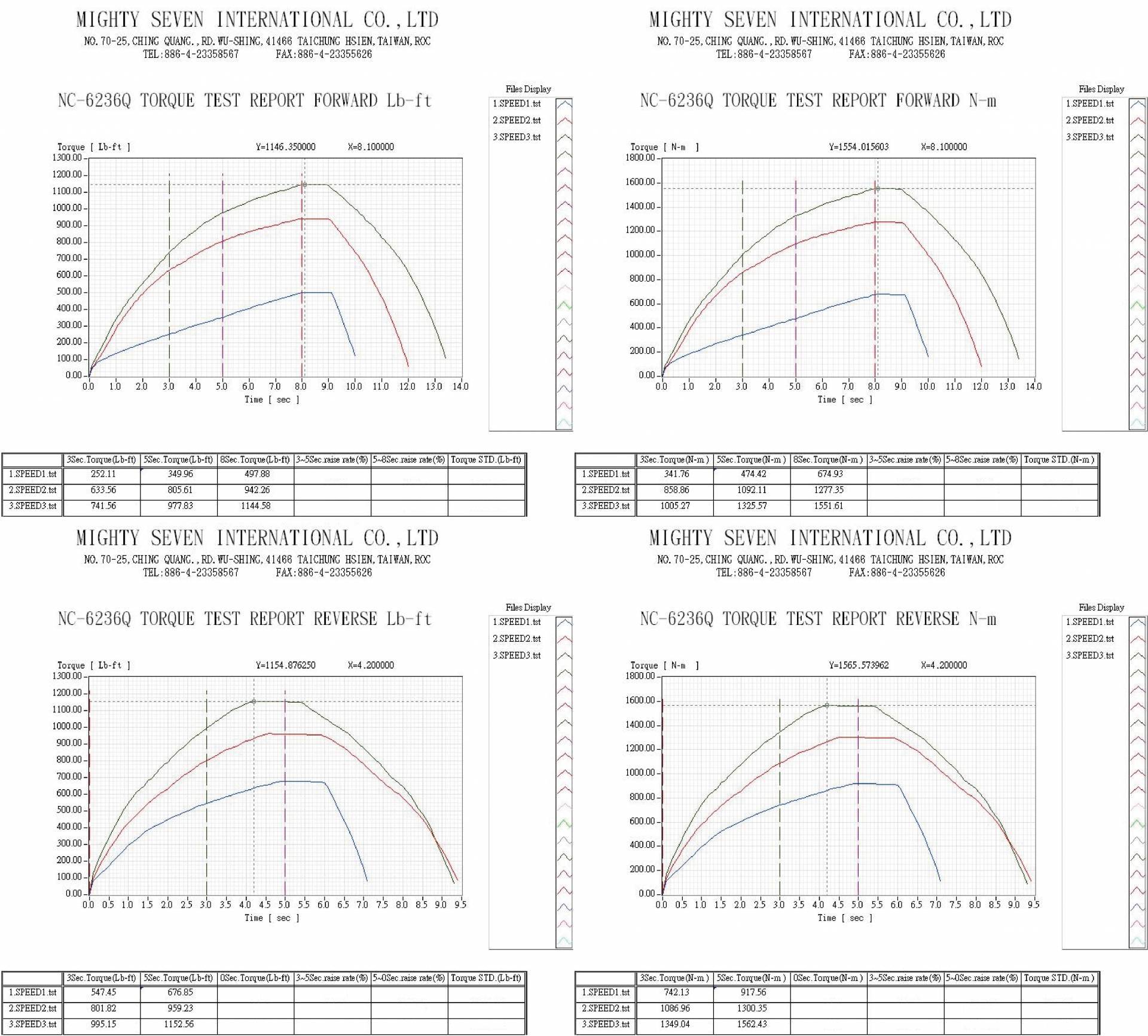 downloads