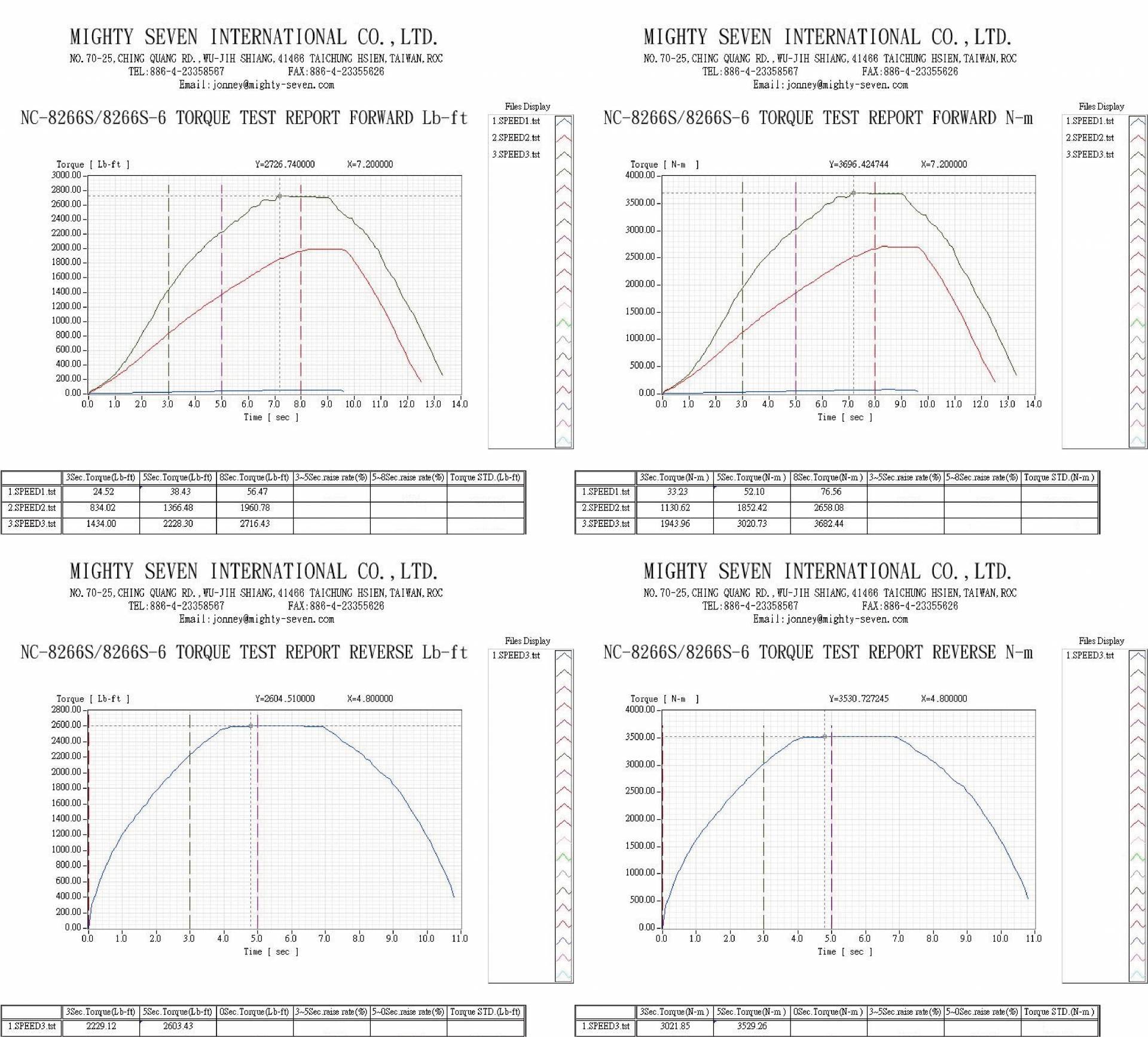 downloads