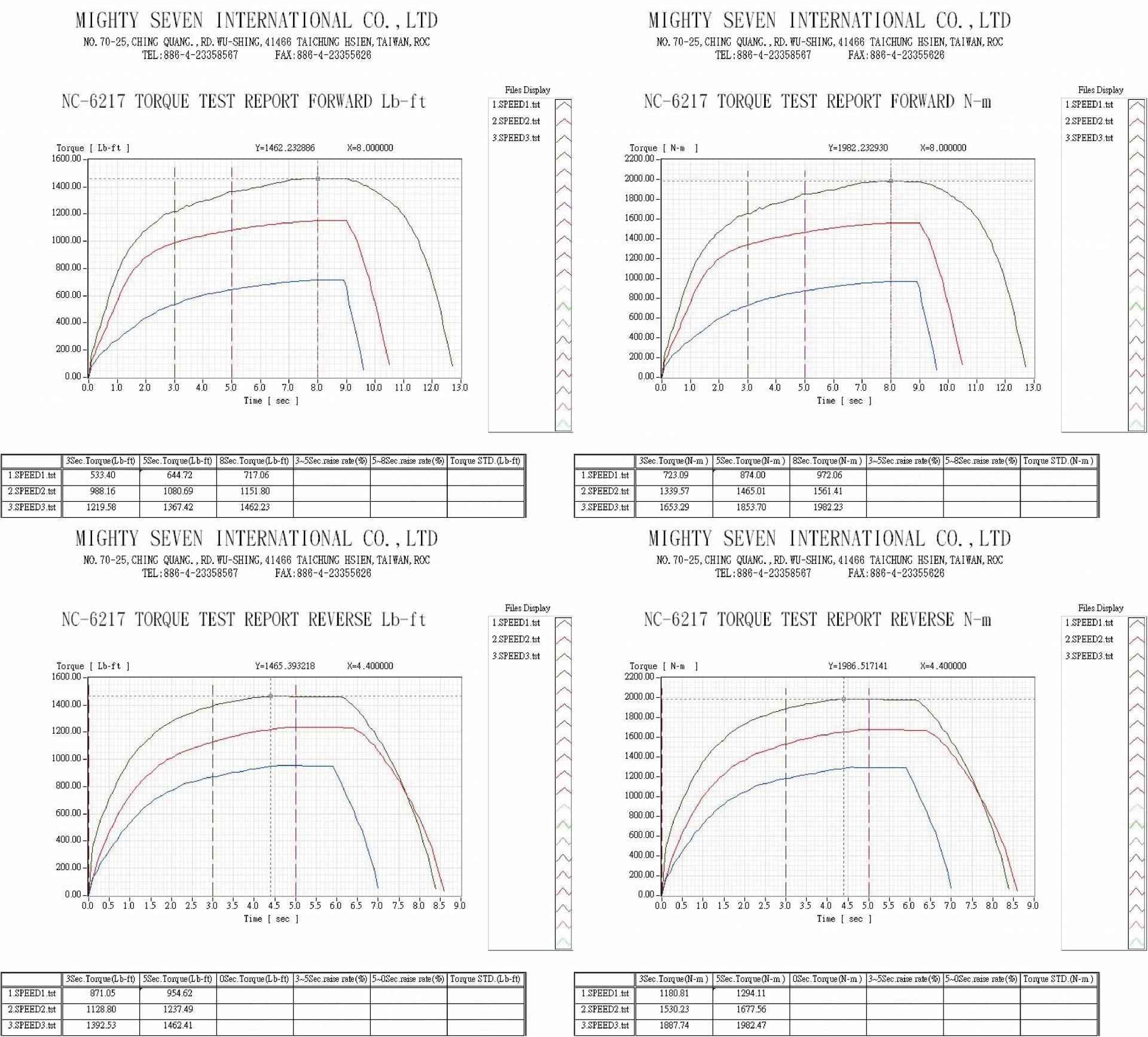 downloads