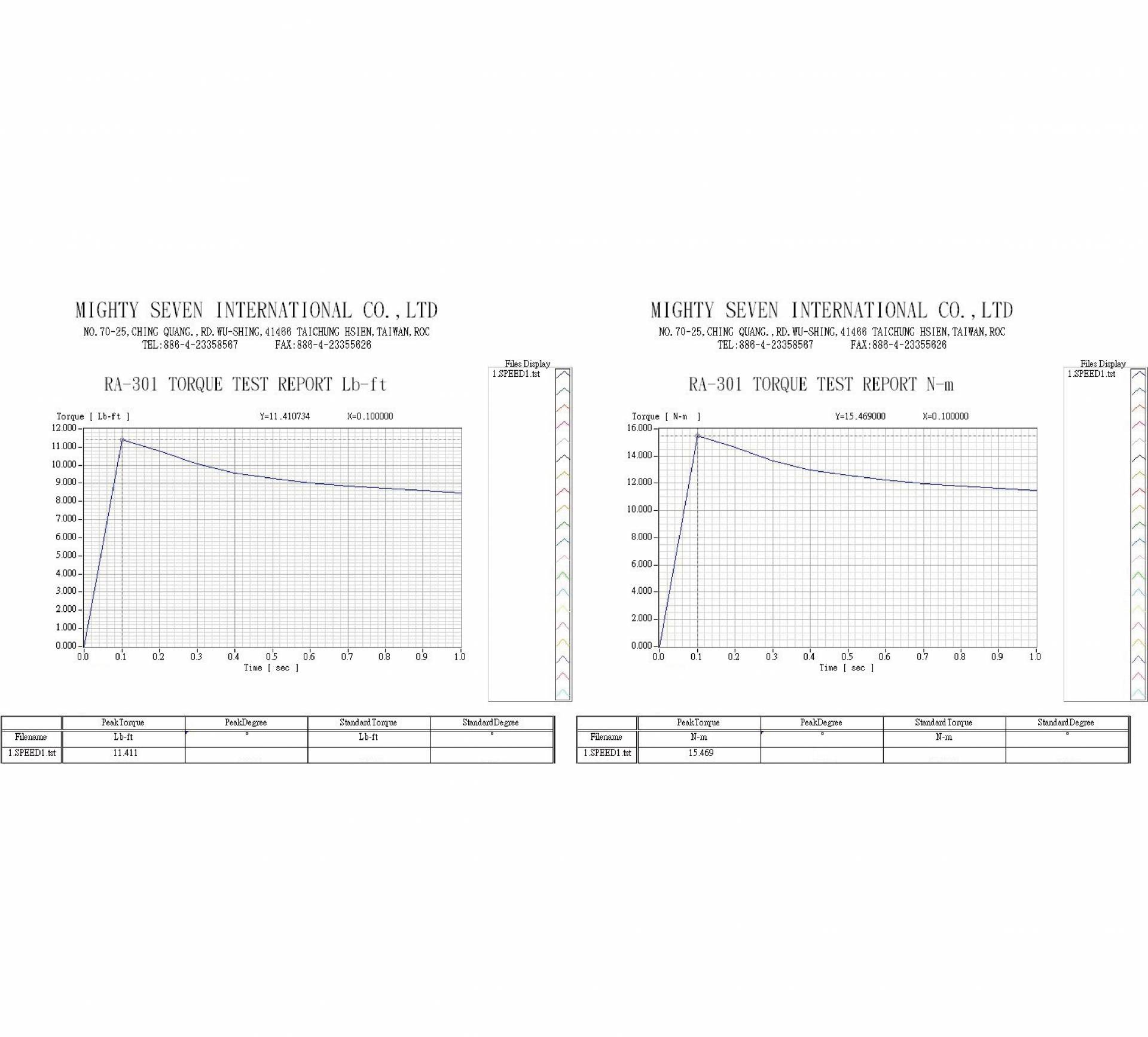downloads