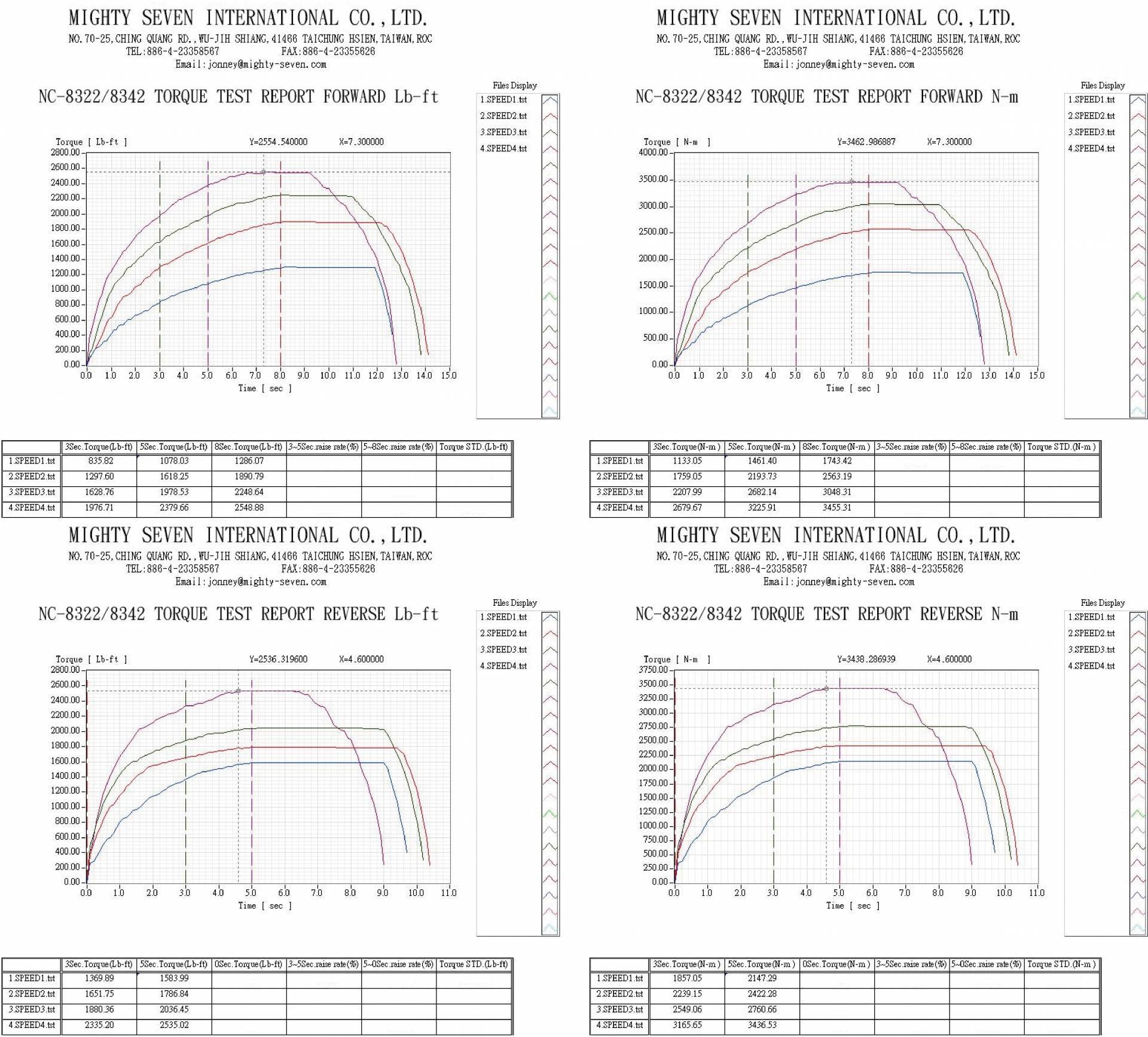 downloads