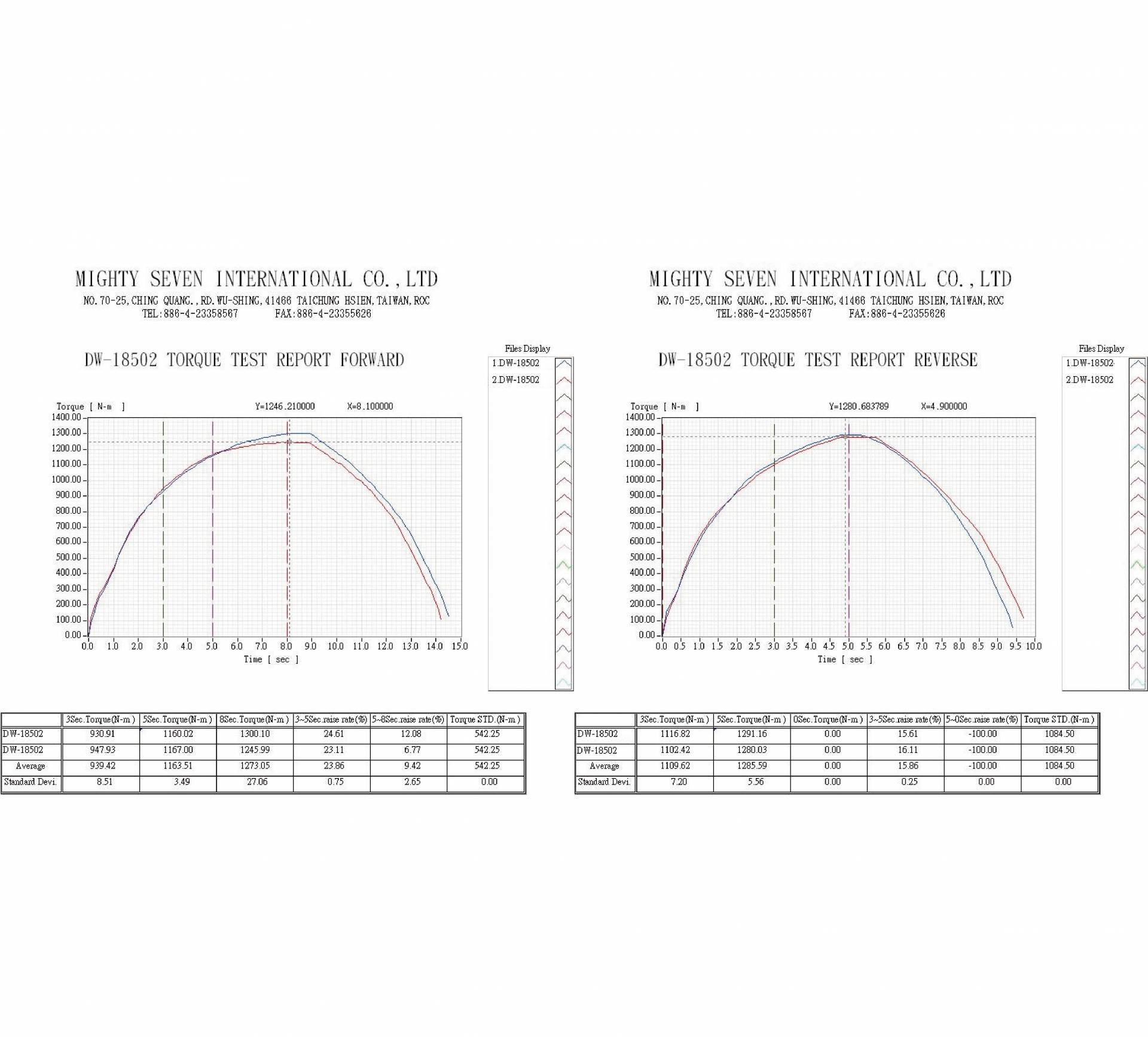downloads