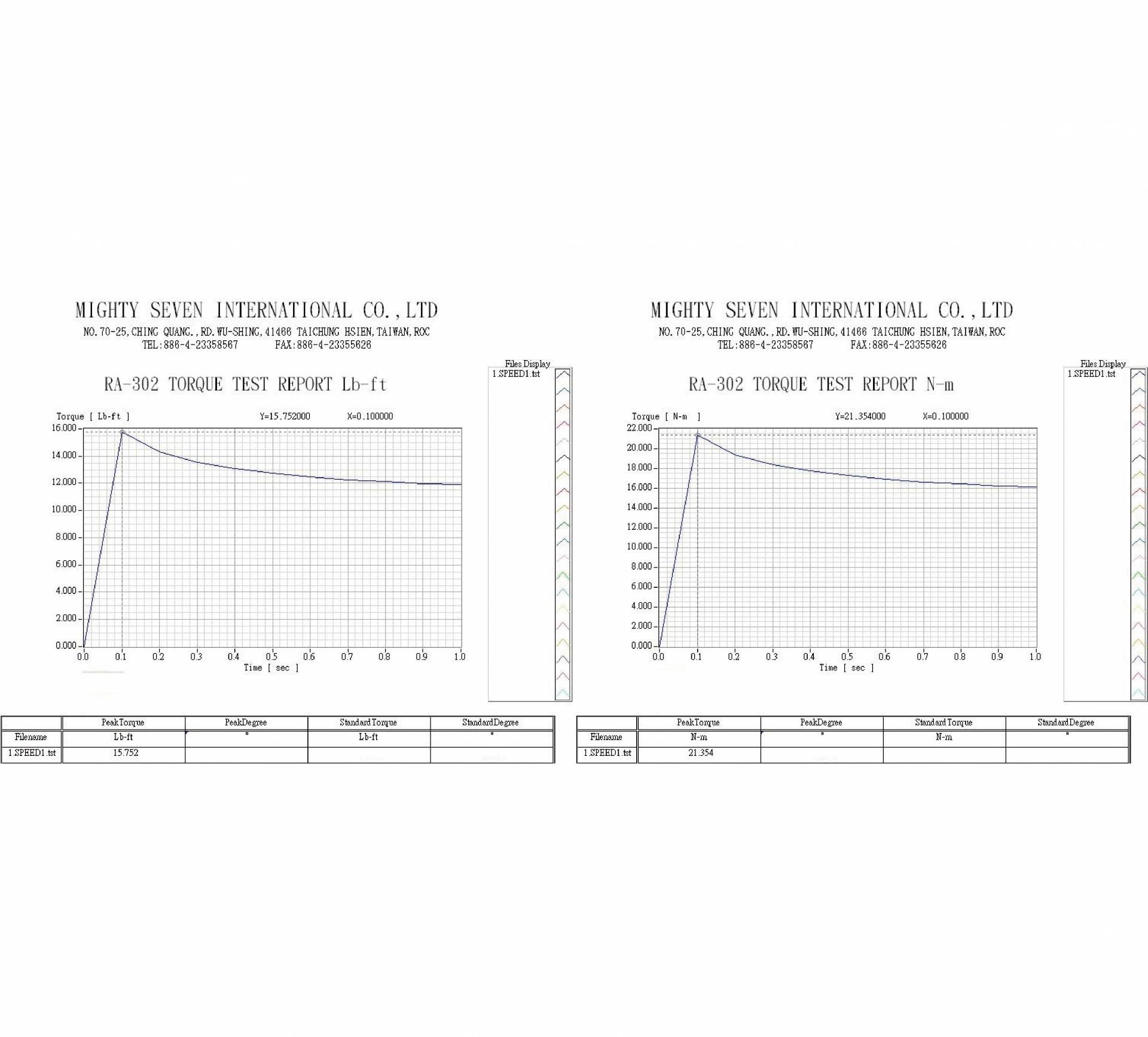 downloads