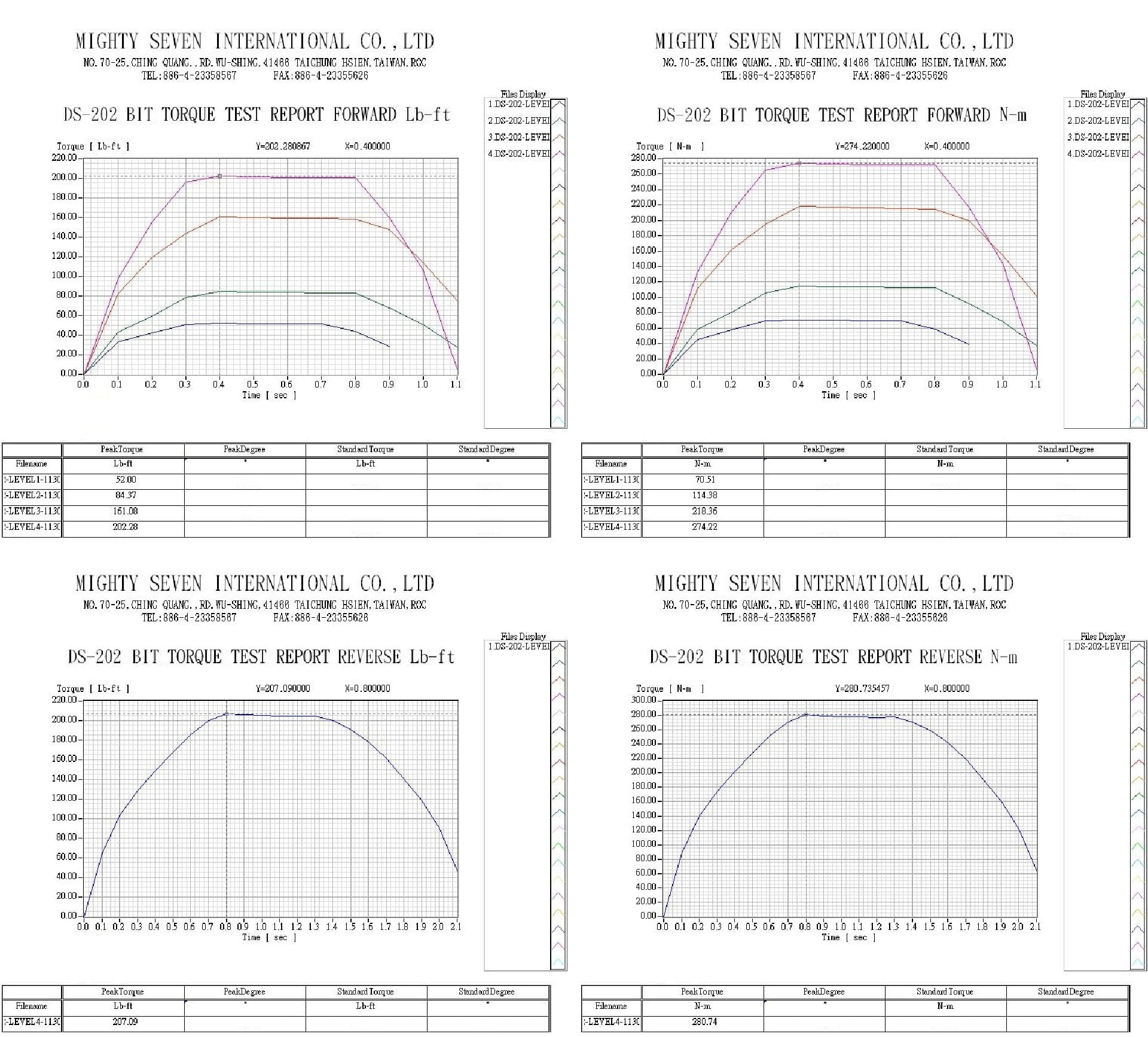 downloads