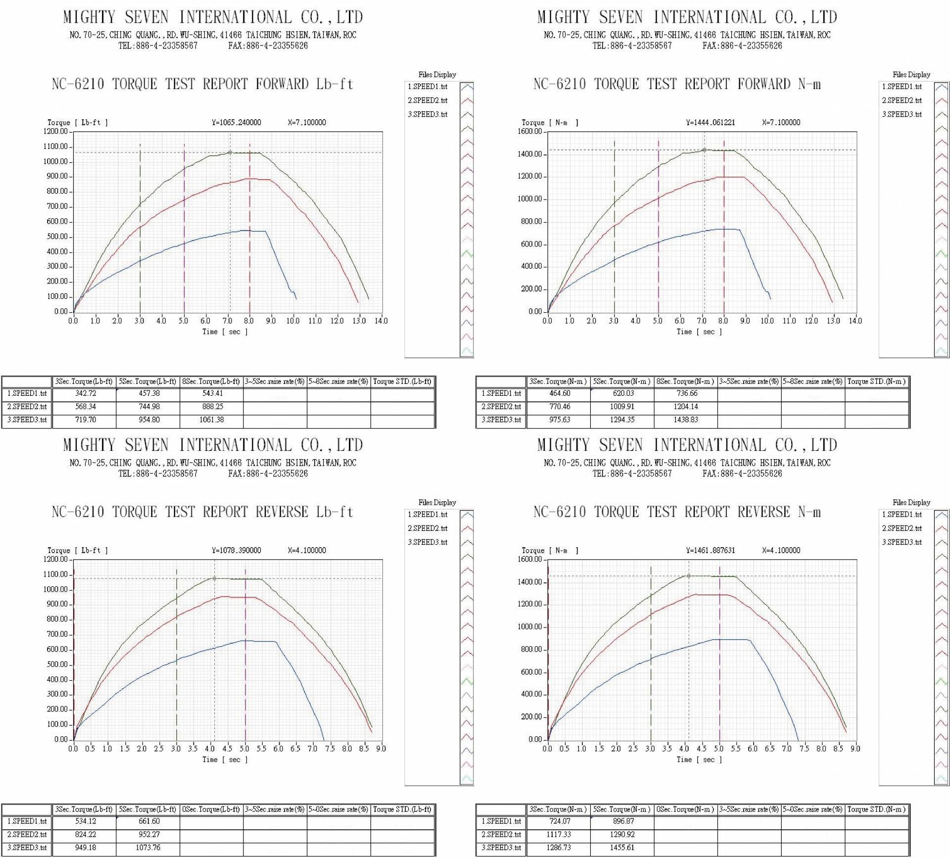 downloads