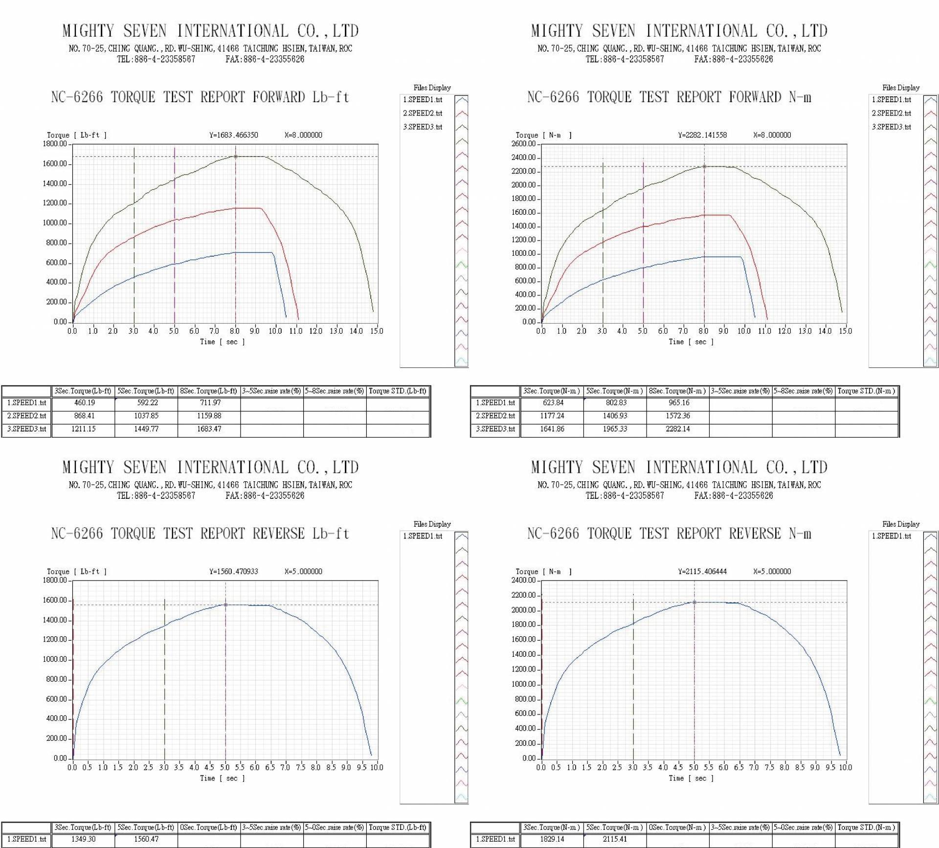 downloads