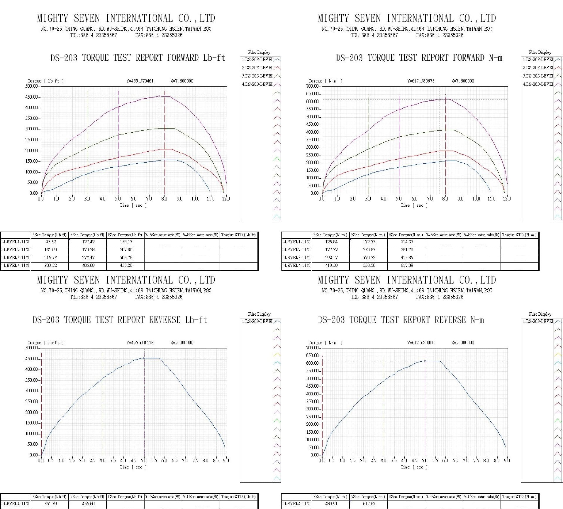 downloads