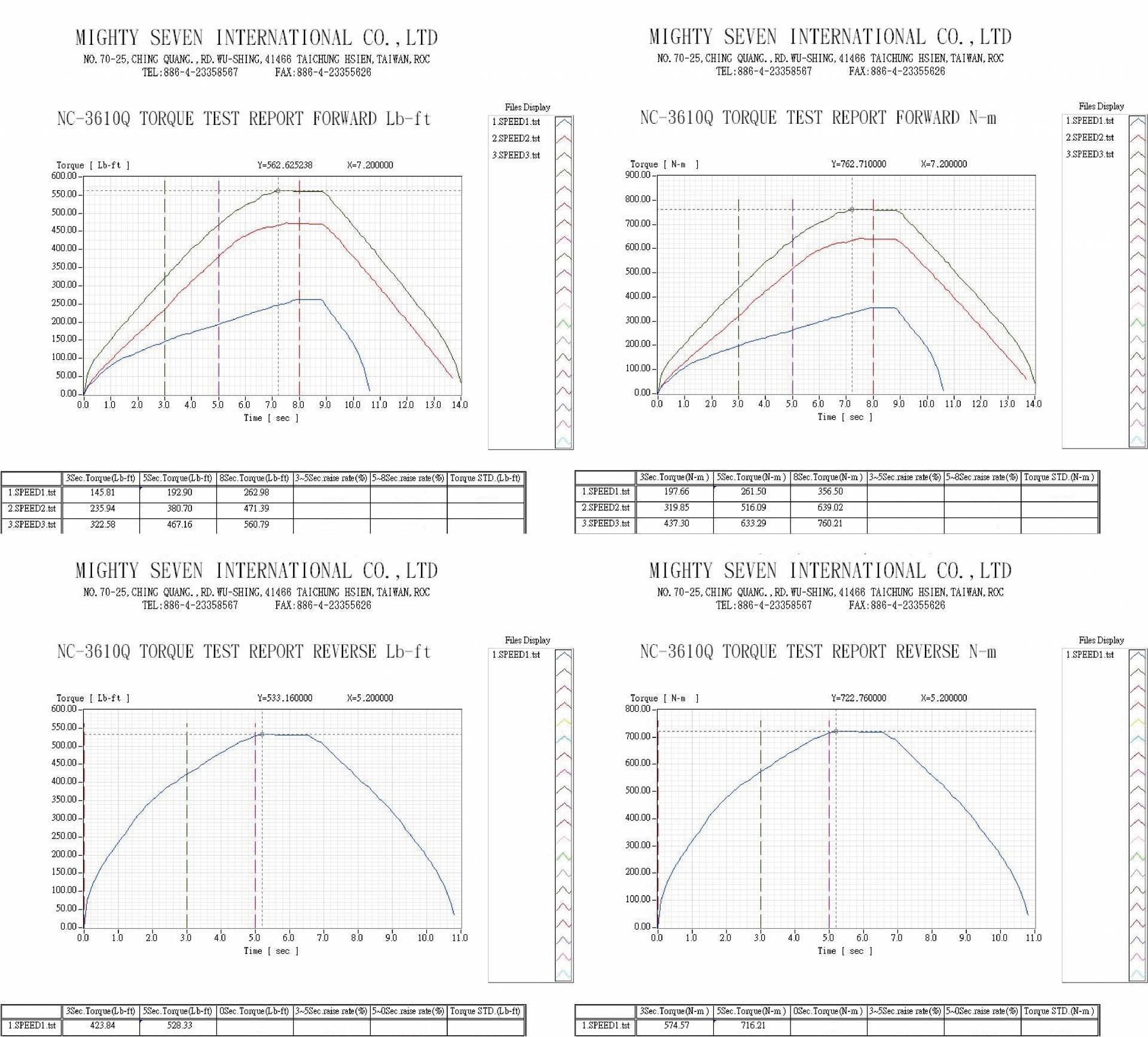 downloads