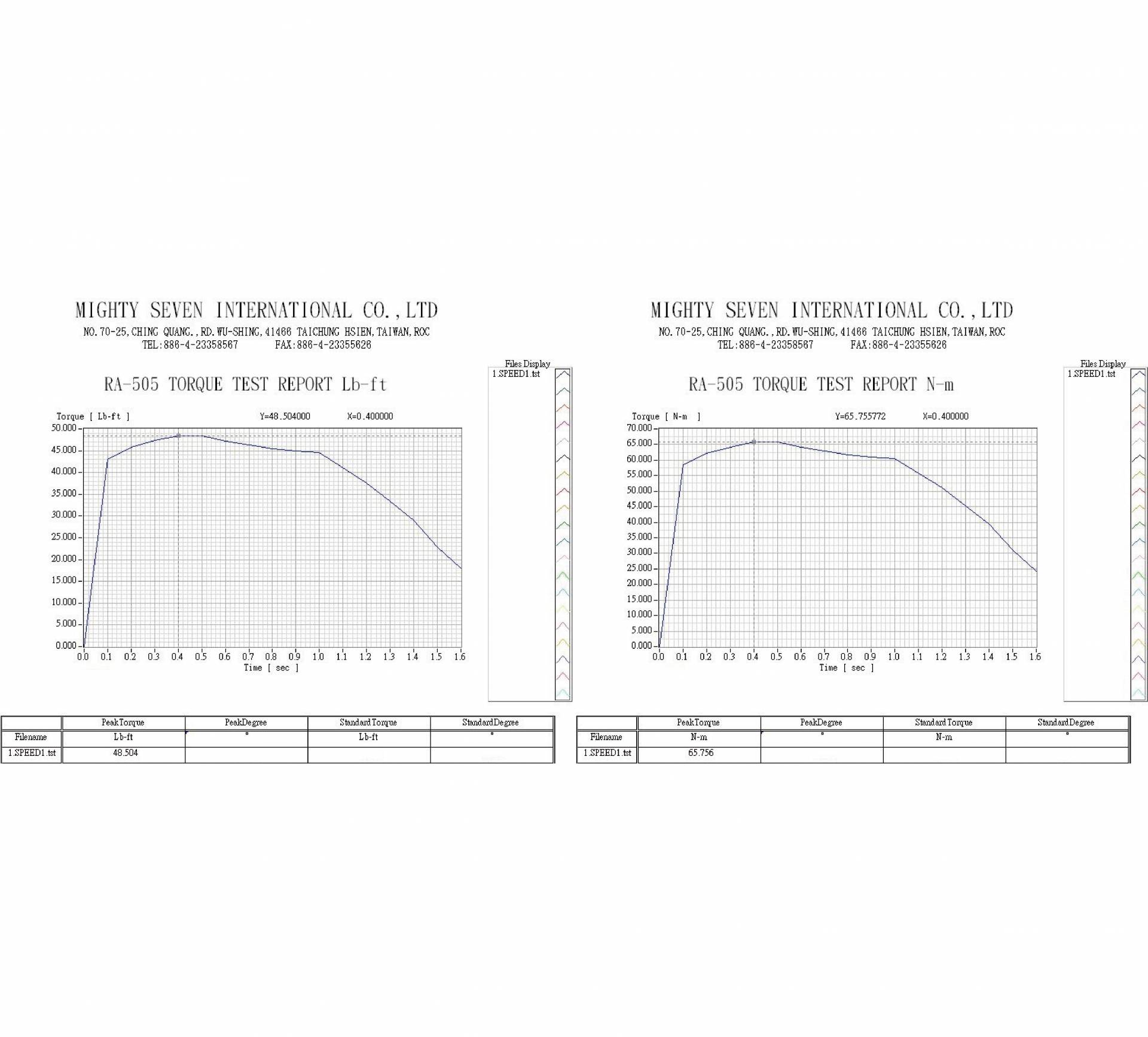 downloads