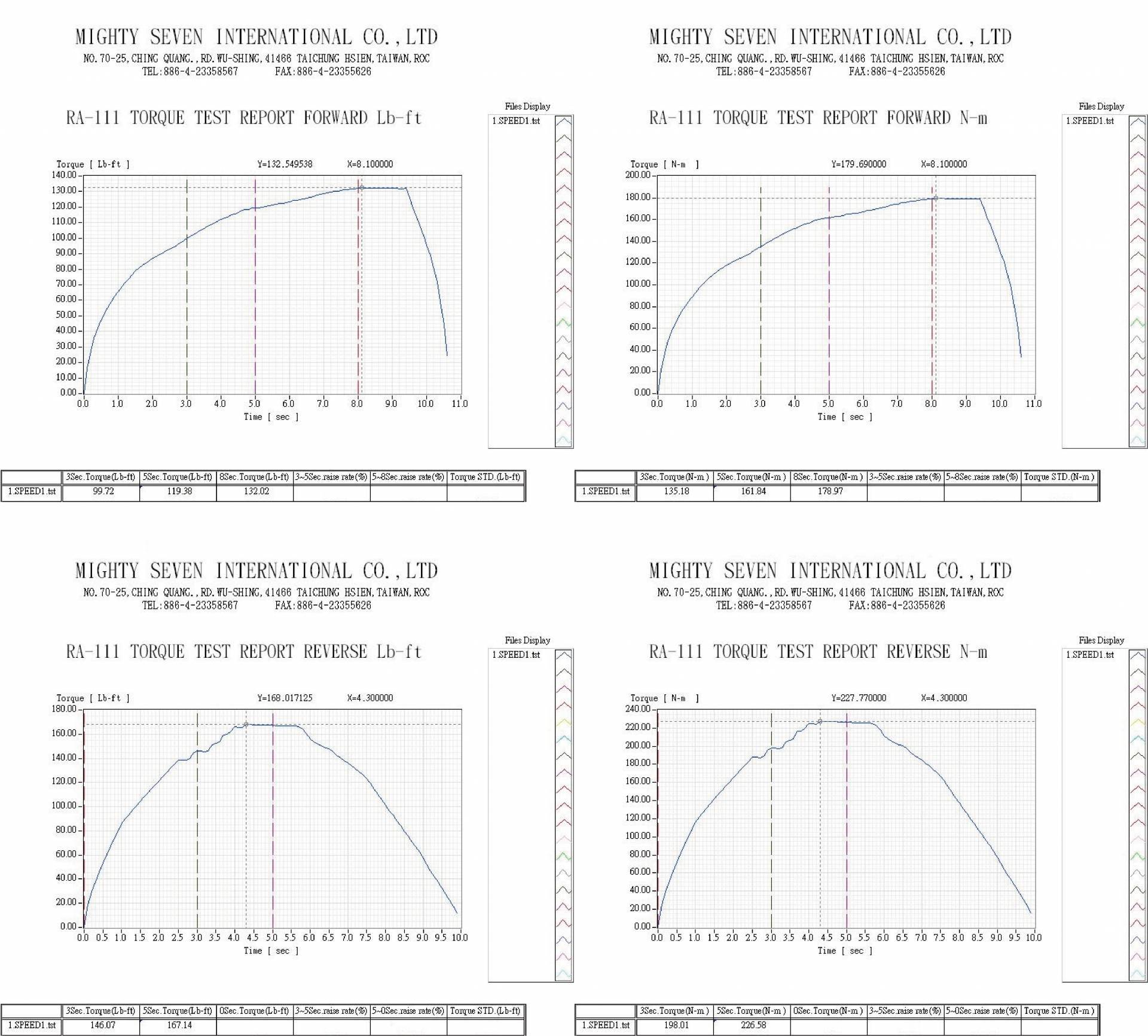 downloads