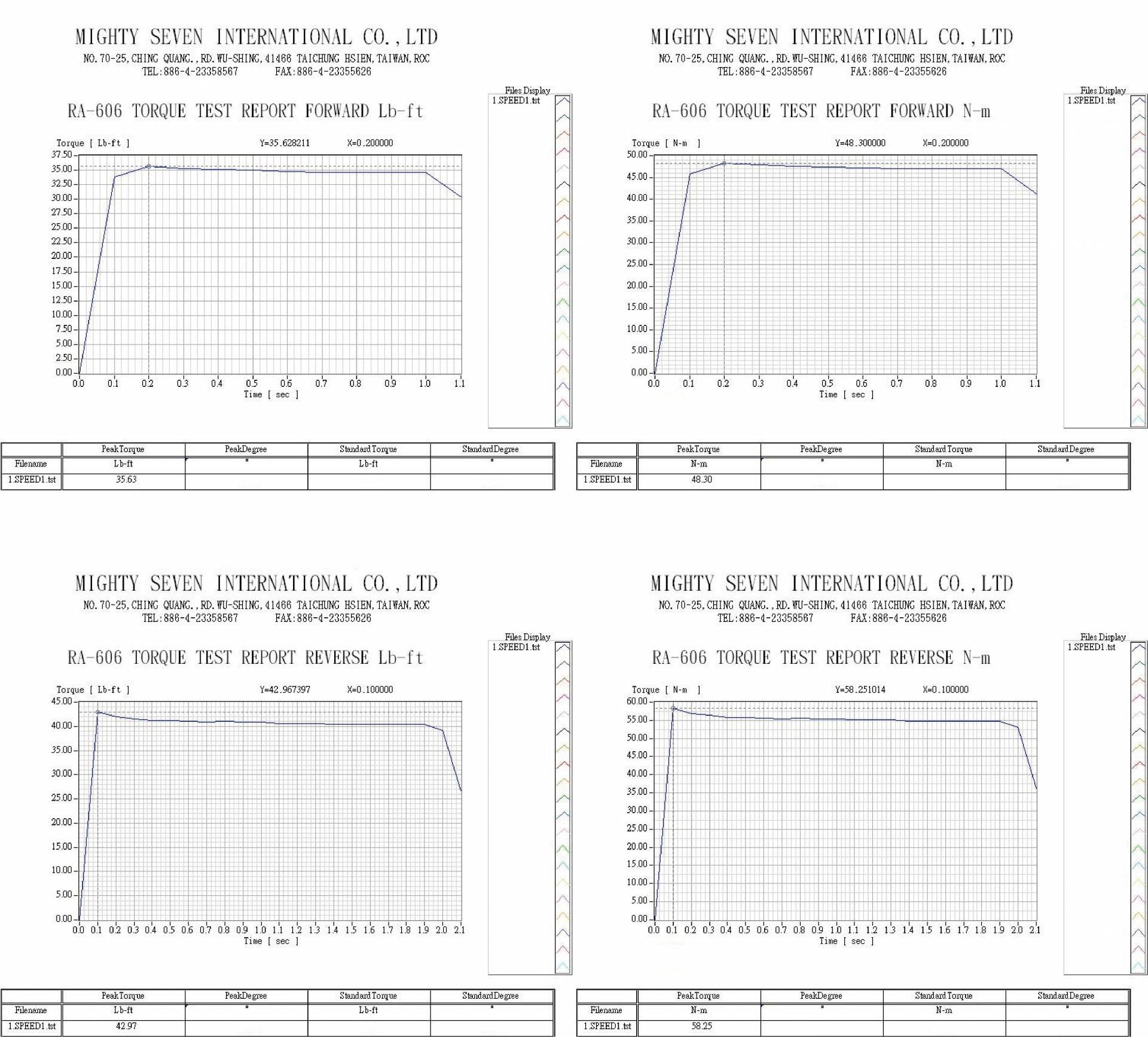 downloads