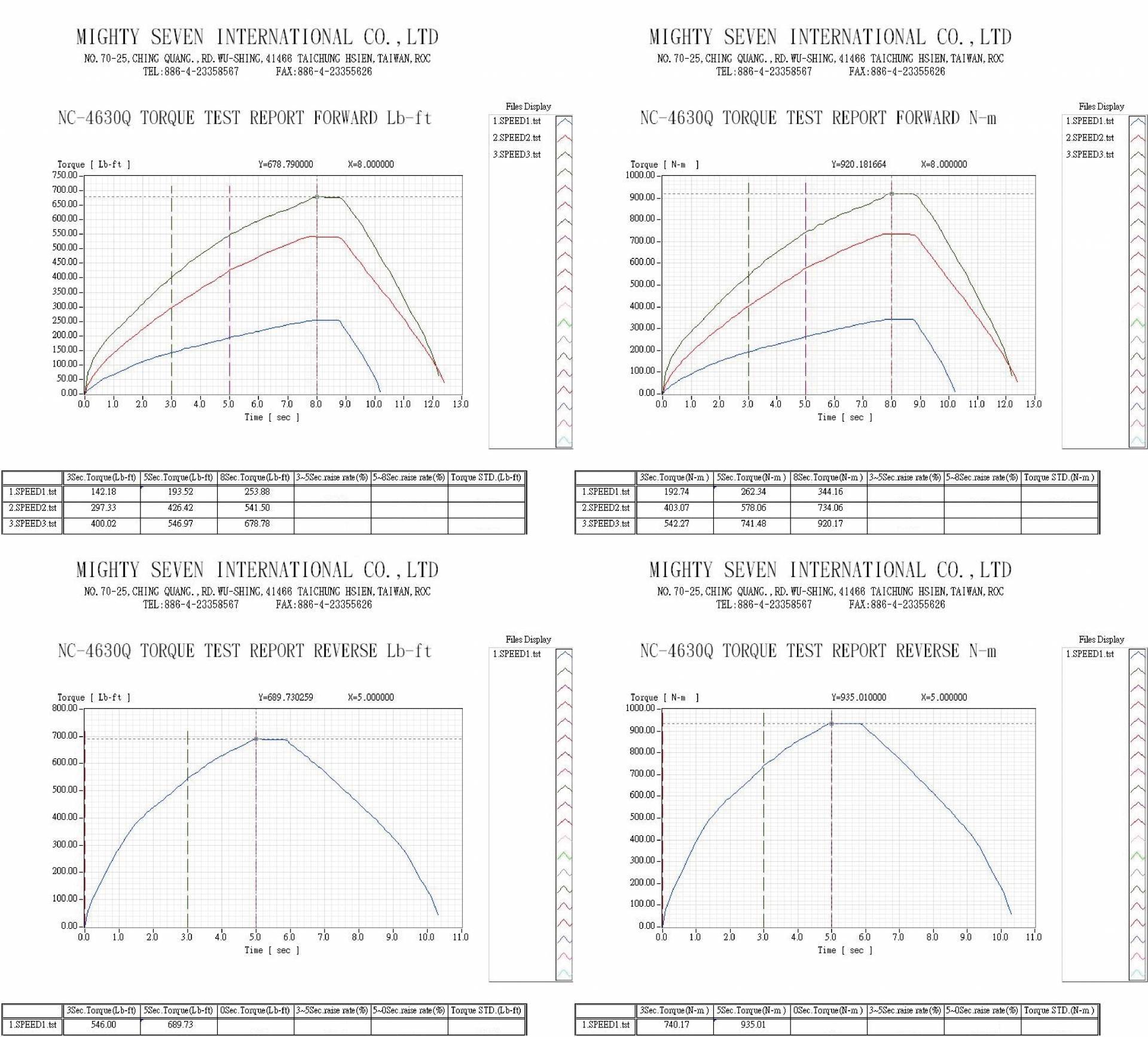 downloads