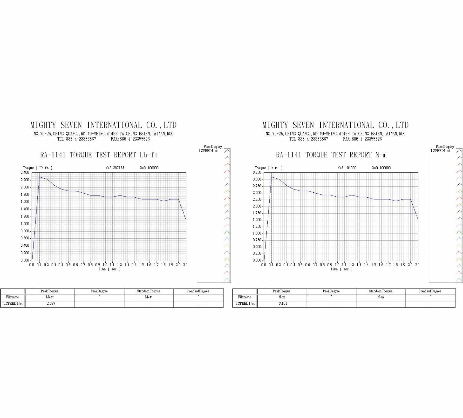 downloads