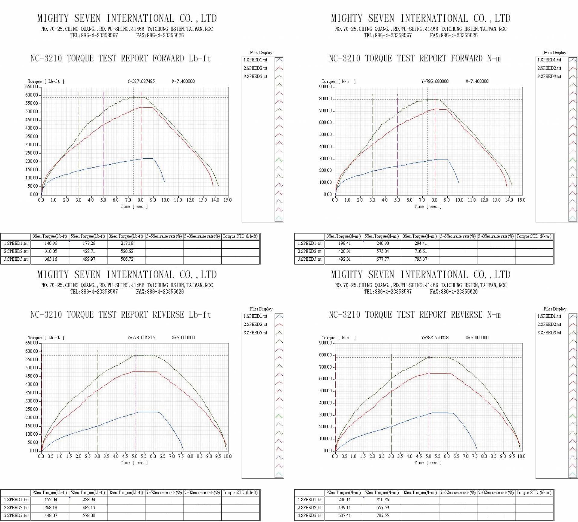 downloads