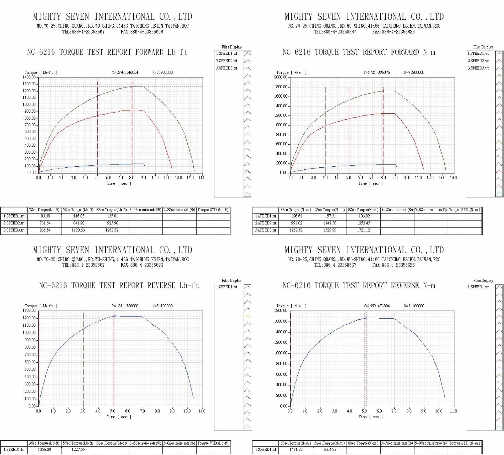 downloads