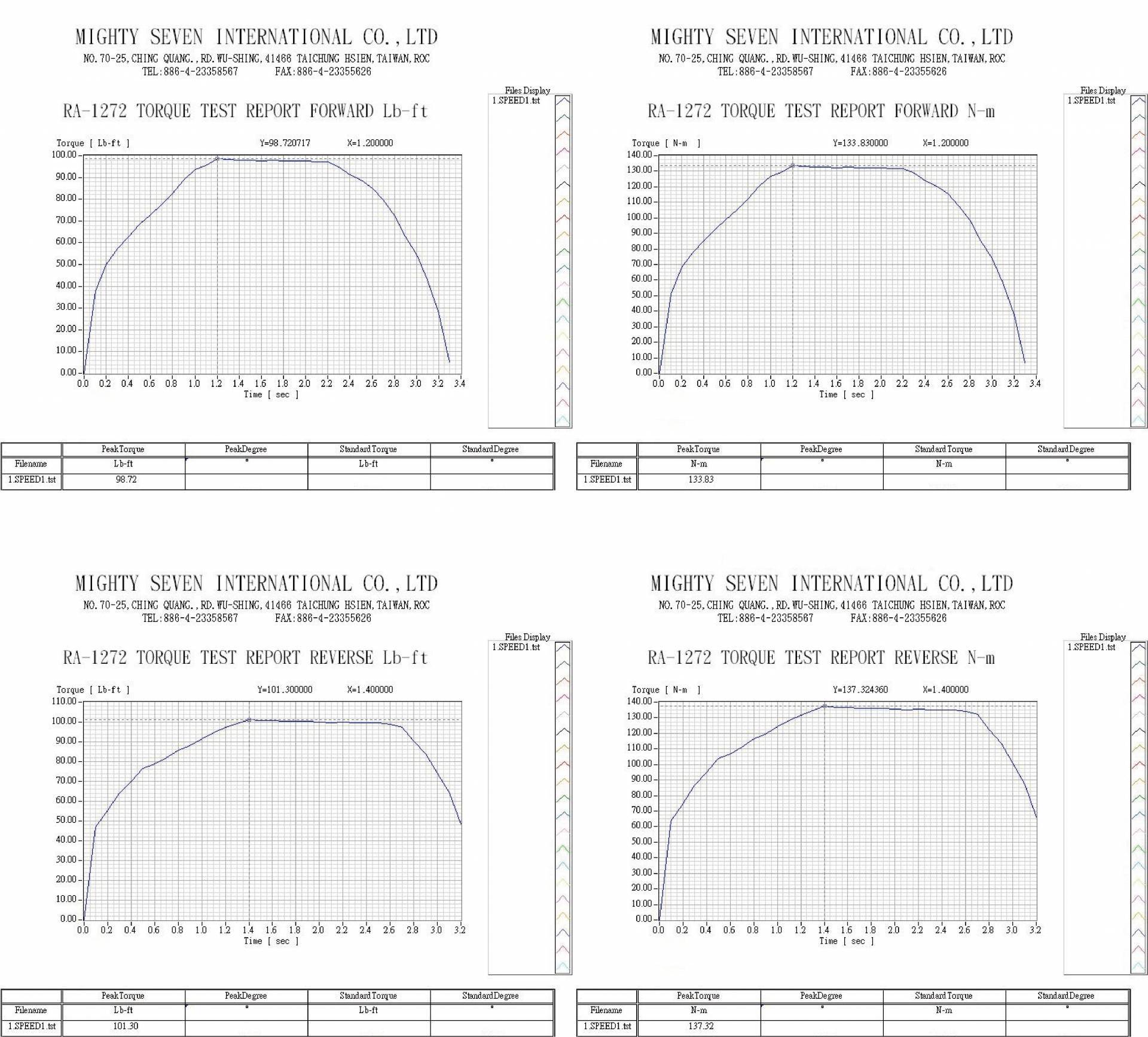downloads