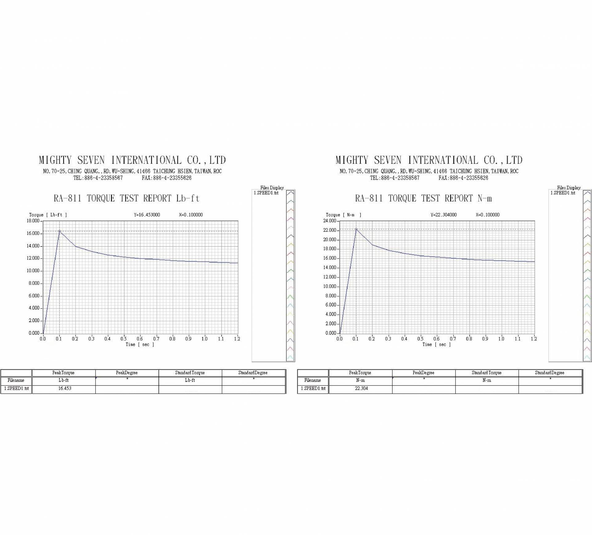 downloads