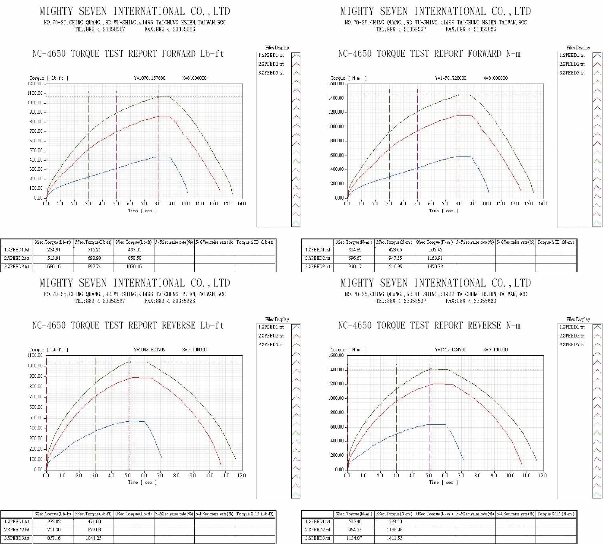 downloads