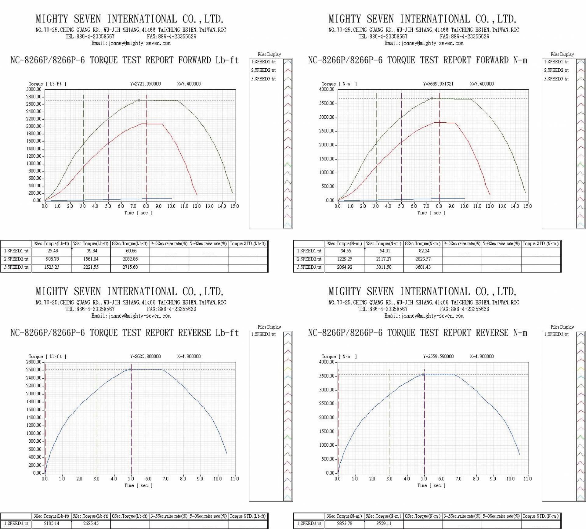 downloads