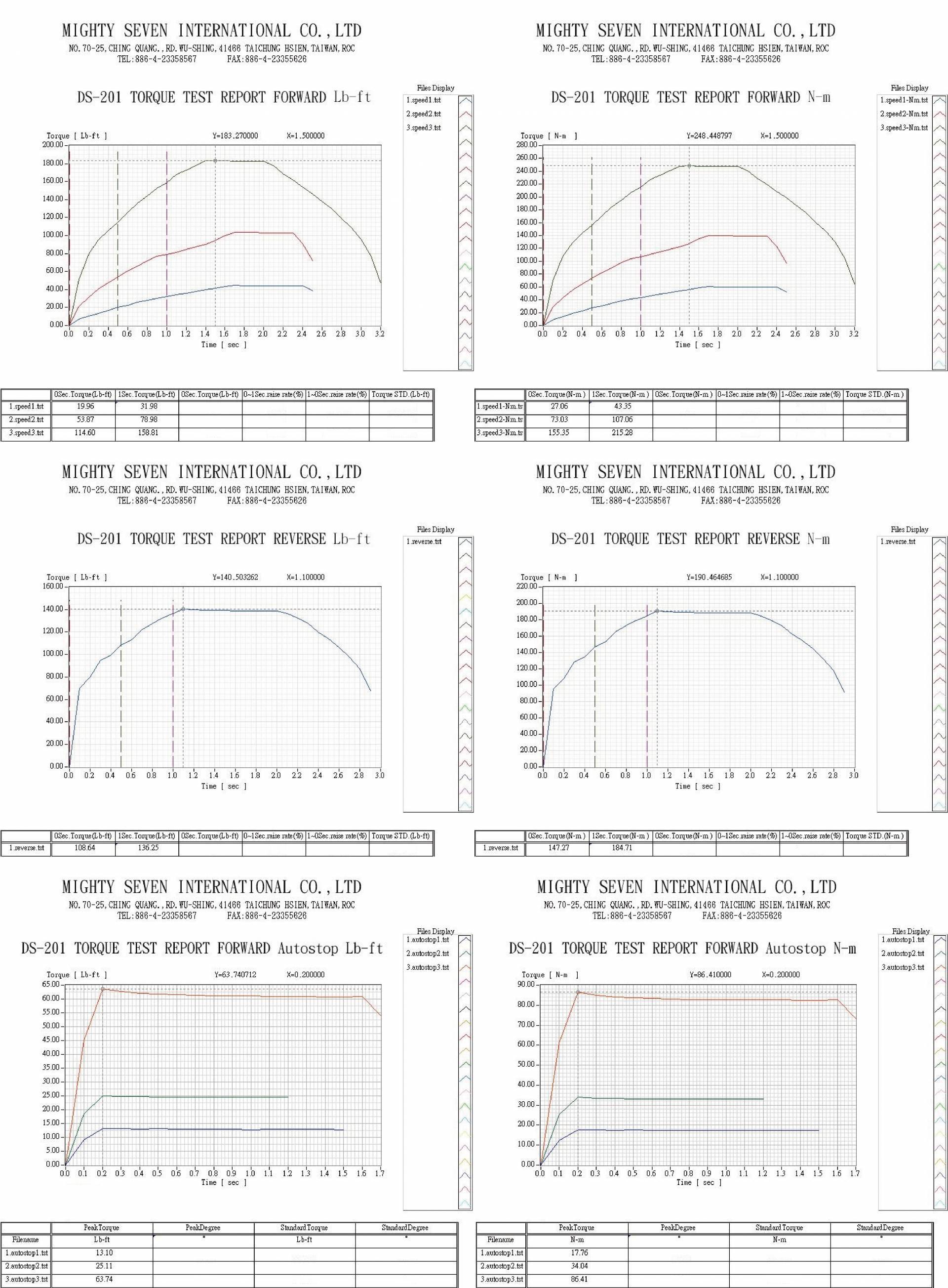 downloads