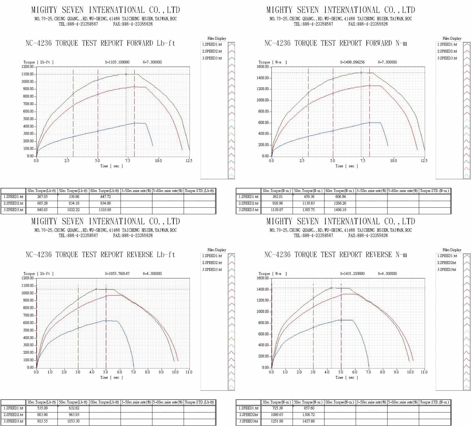 downloads